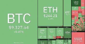 Bitcoin árfolyam elemzés és influenszer összefoglaló - 29. hét